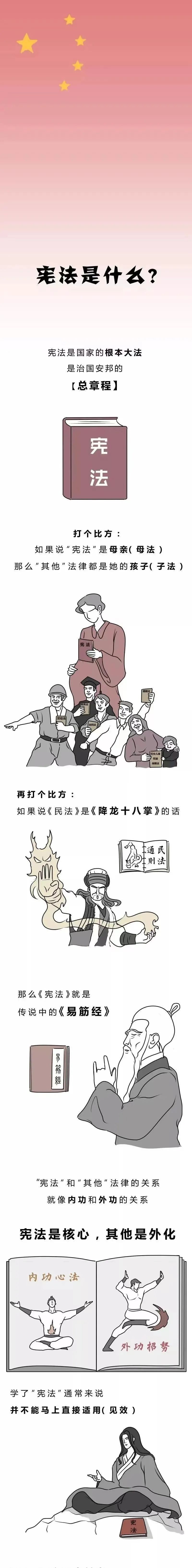 宪法宣传 | 一图了解《宪法》