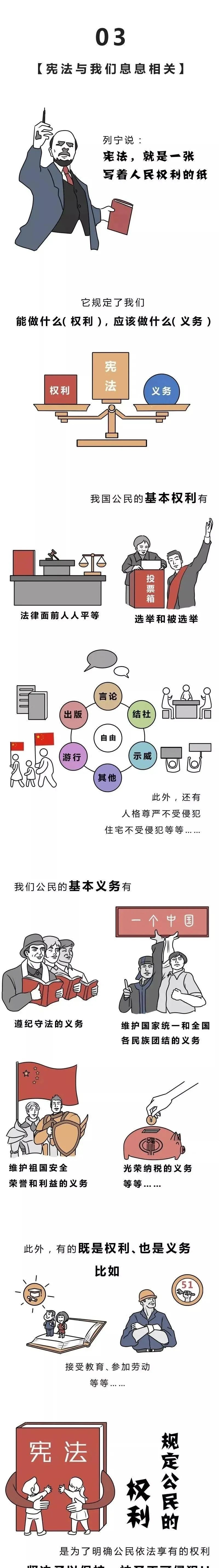 宪法宣传 | 一图了解《宪法》