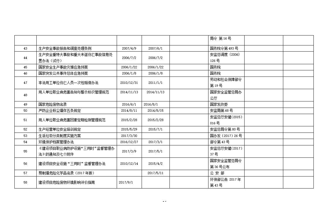 安全生产法律法规清单（2024年10月版）