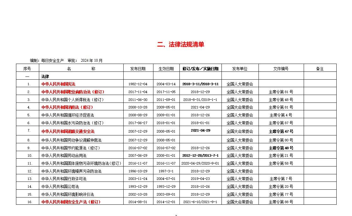 安全生产法律法规清单（2024年10月版）