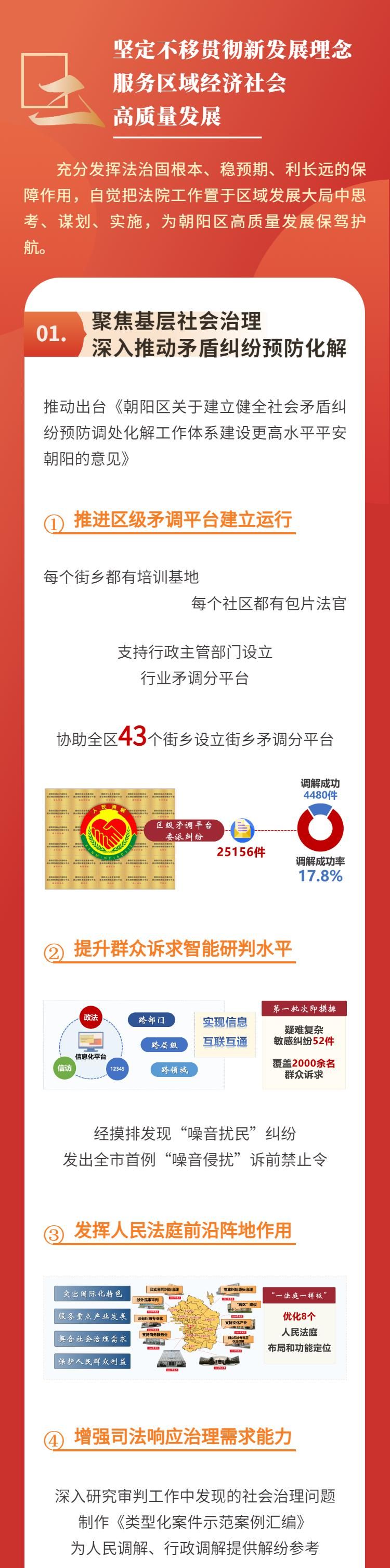 两会专刊｜一图速览北京市朝阳区人民法院工作报告