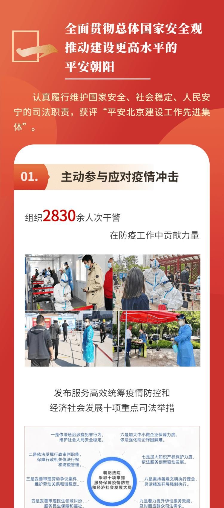 两会专刊｜一图速览北京市朝阳区人民法院工作报告