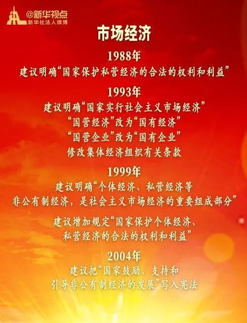 党中央对宪法修改提出过哪些重大提议？