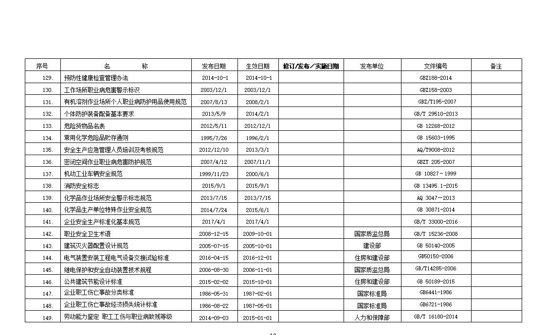 安全生产法律法规清单（2024年10月版）