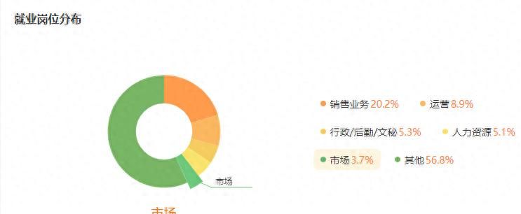 报考提前知|电子商务及法律专业 - 宋马