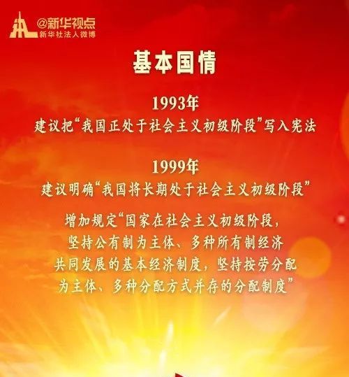 党中央对宪法修改提出过哪些重大提议？