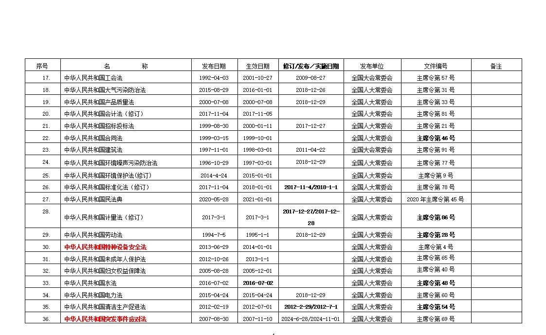 安全生产法律法规清单（2024年10月版）
