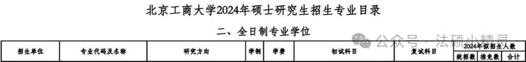 25法硕择校：北京工商大学法律硕士 - 宋马
