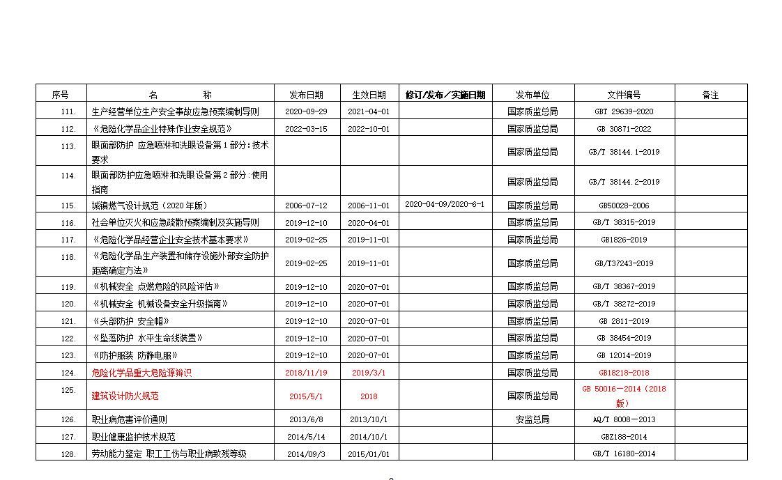 安全生产法律法规清单（2024年10月版）