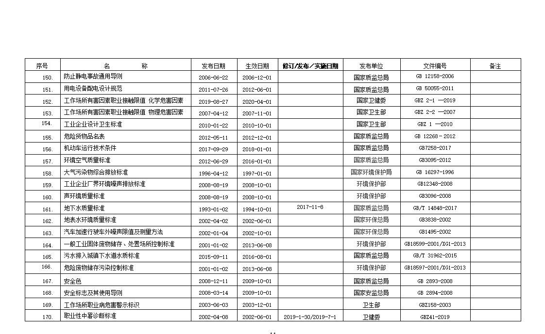 安全生产法律法规清单（2024年10月版）