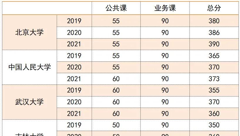 【华研法硕法考】法学硕士与法律硕士哪个更难，谁更卷？