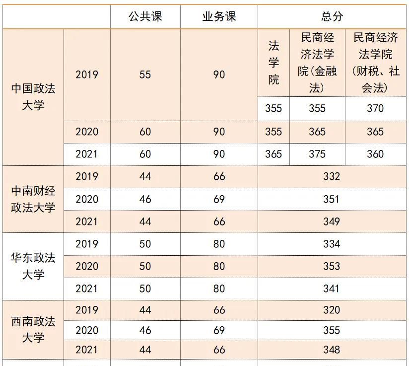 【华研法硕法考】法学硕士与法律硕士哪个更难，谁更卷？