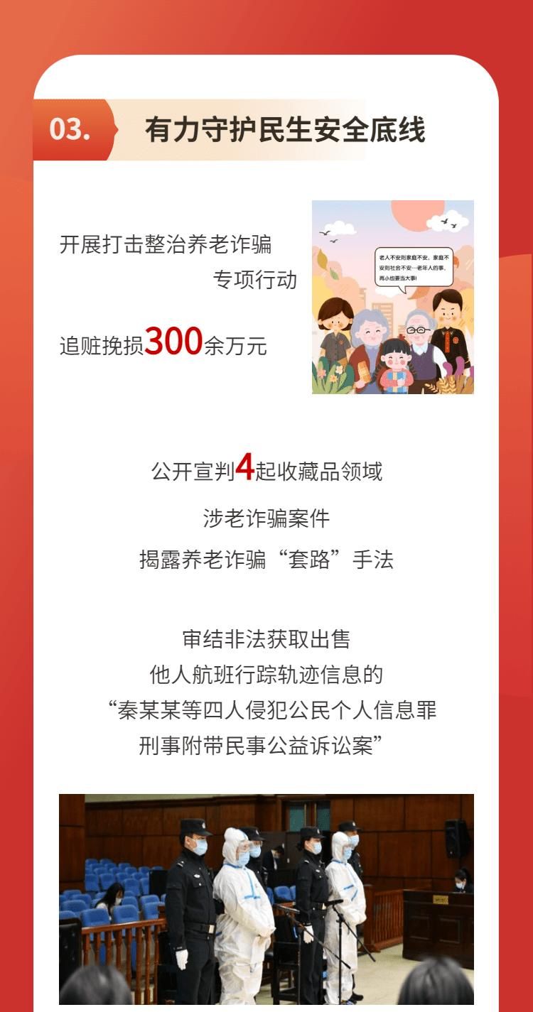 两会专刊｜一图速览北京市朝阳区人民法院工作报告