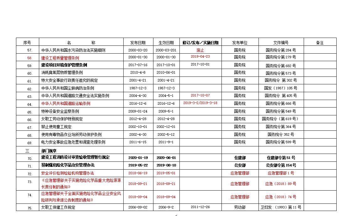 安全生产法律法规清单（2024年10月版）
