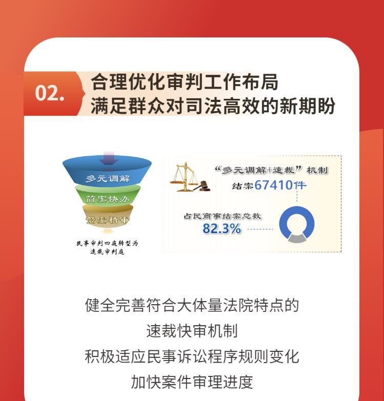 两会专刊｜一图速览北京市朝阳区人民法院工作报告