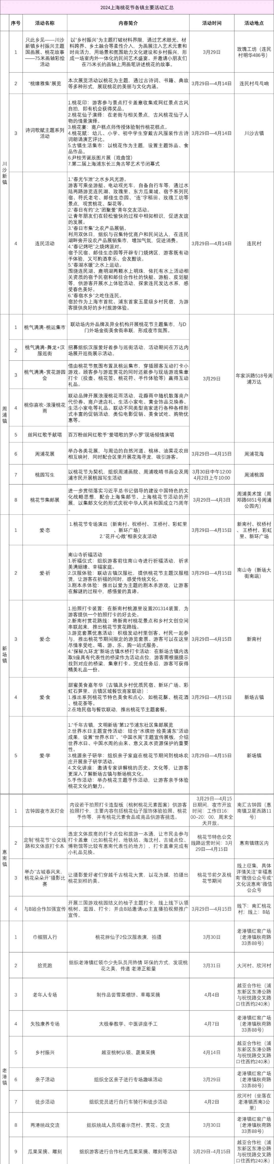 春游正当时，快来沪上这些地方游园、赏花吧！