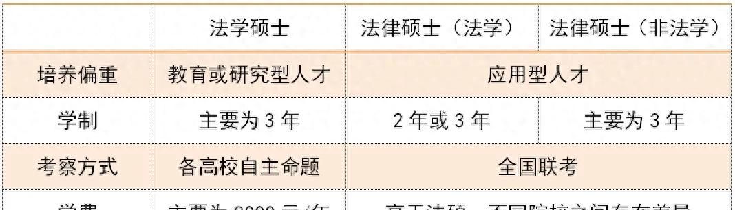 【华研法硕法考】法学硕士与法律硕士哪个更难，谁更卷？ - 宋马