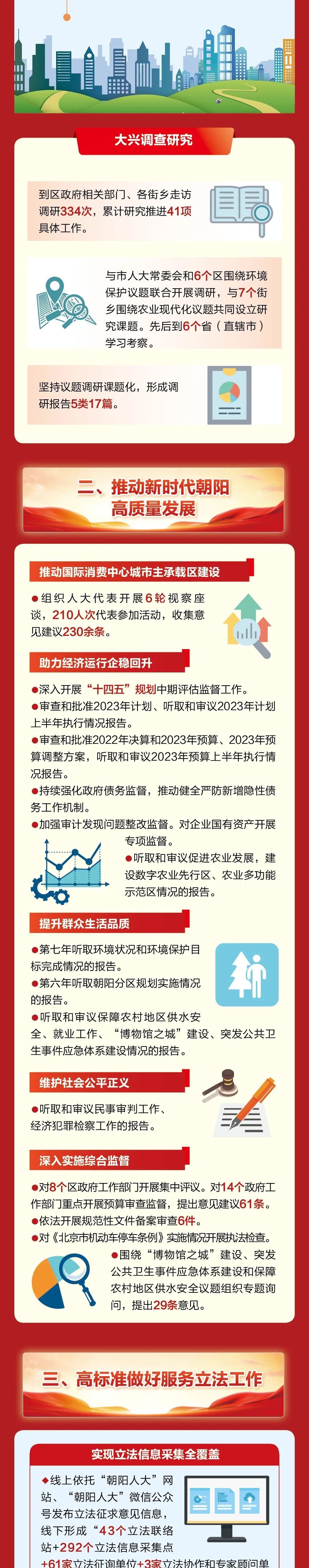 一图读懂朝阳区人大常委会工作报告