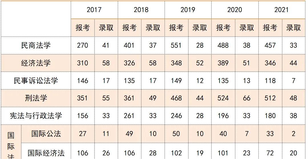 【华研法硕法考】法学硕士与法律硕士哪个更难，谁更卷？