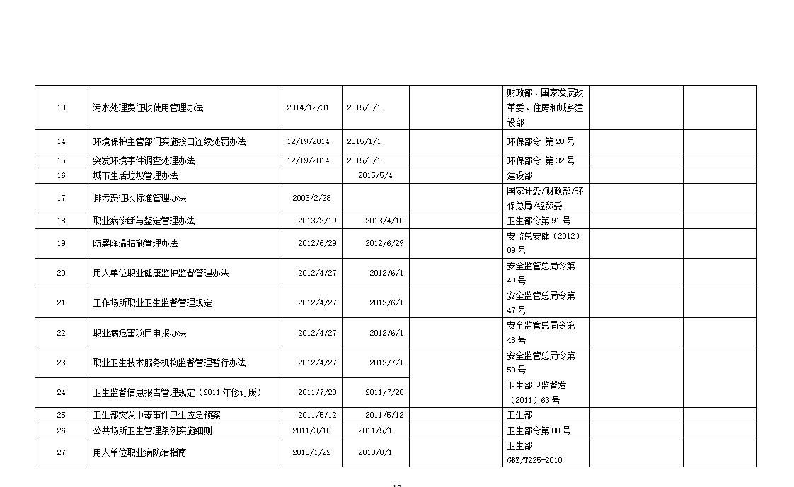 安全生产法律法规清单（2024年10月版）