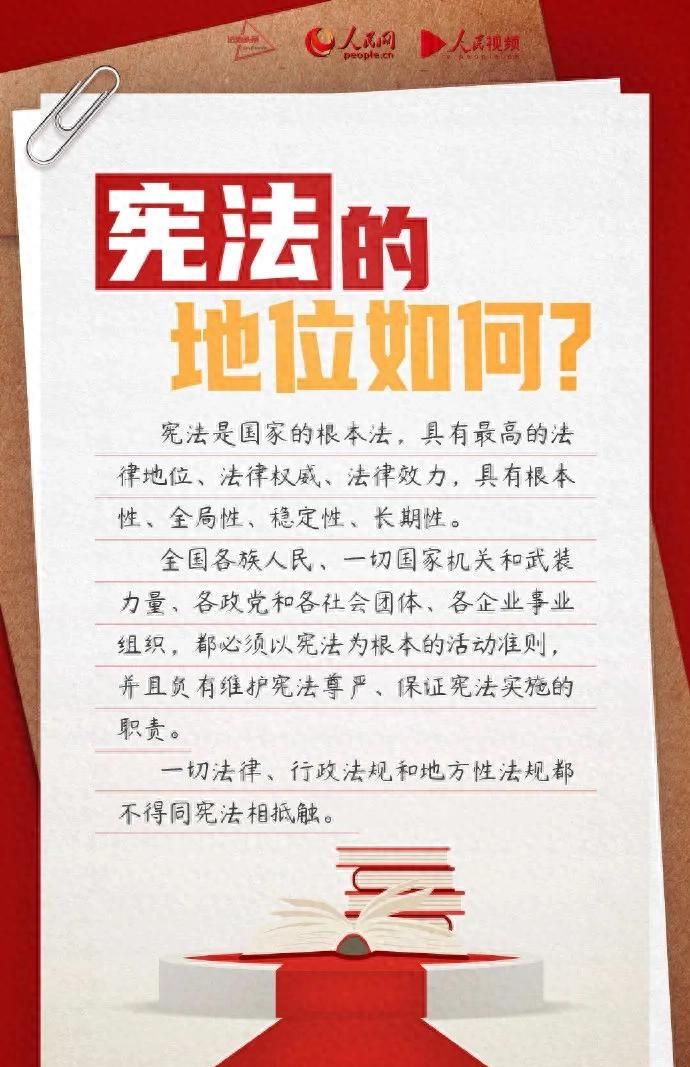 宪法宣传周｜一图读懂《中华人民共和国宪法》 - 宋马