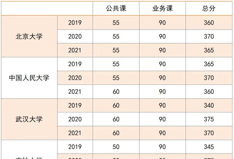 【华研法硕法考】法学硕士与法律硕士哪个更难，谁更卷？