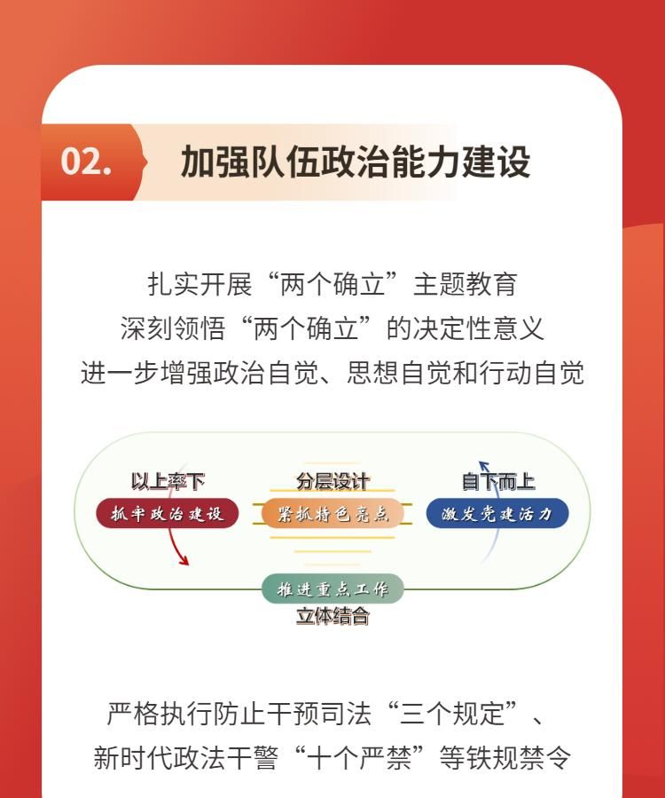 两会专刊｜一图速览北京市朝阳区人民法院工作报告