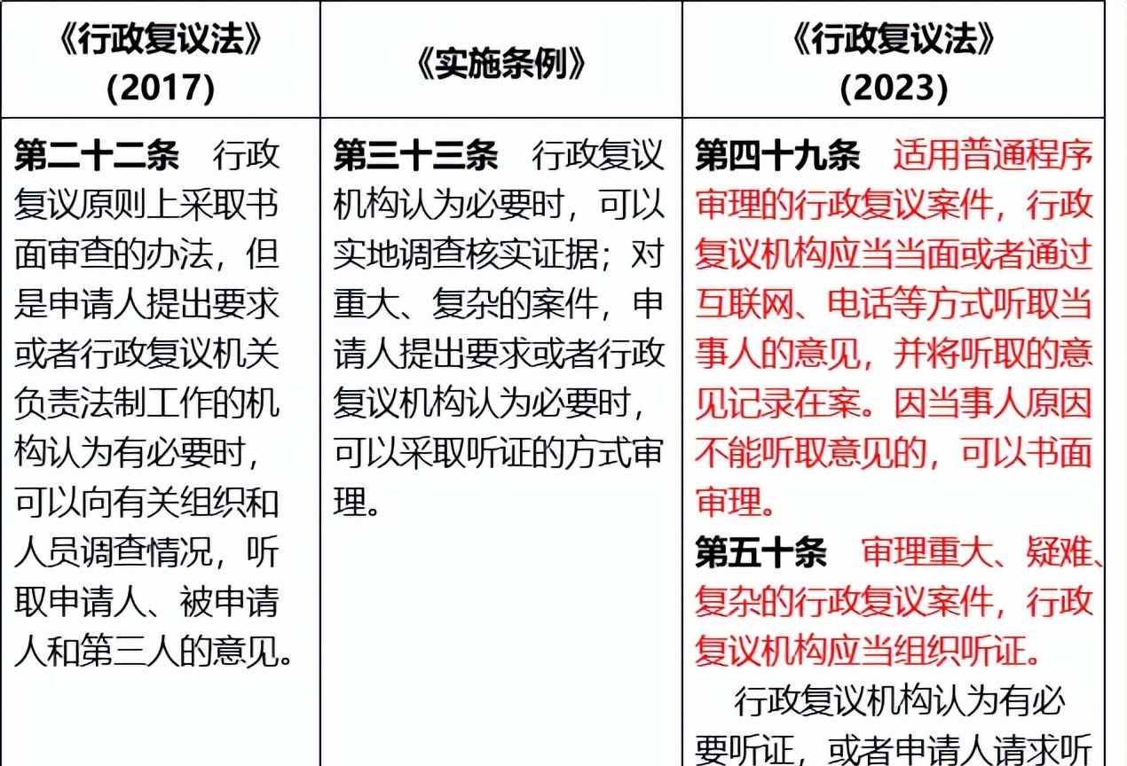 新《行政复议法》修改的八大要点及对税务行政复议的影响