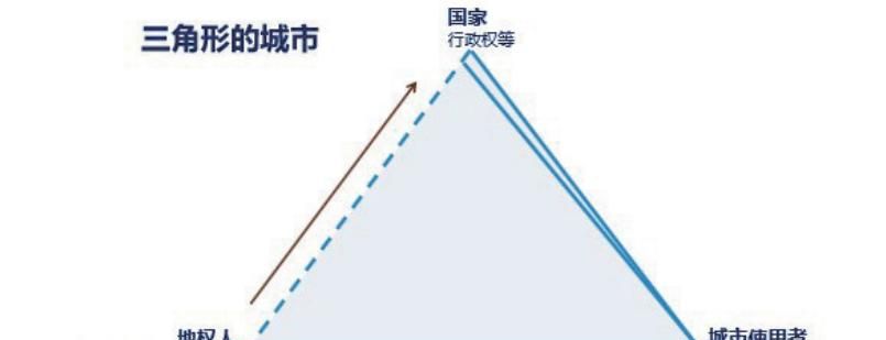 法学∣朱芒：城市化中行政法学的内在发展
