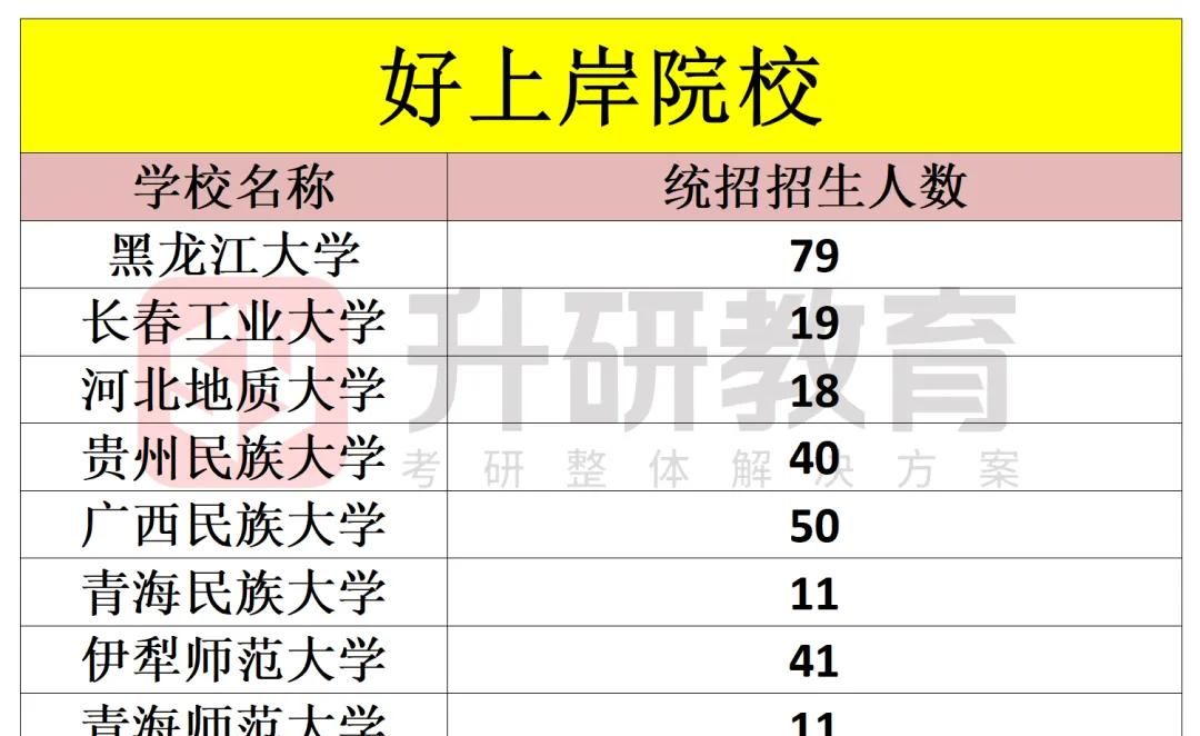 院校推荐｜法学学硕如何择校？