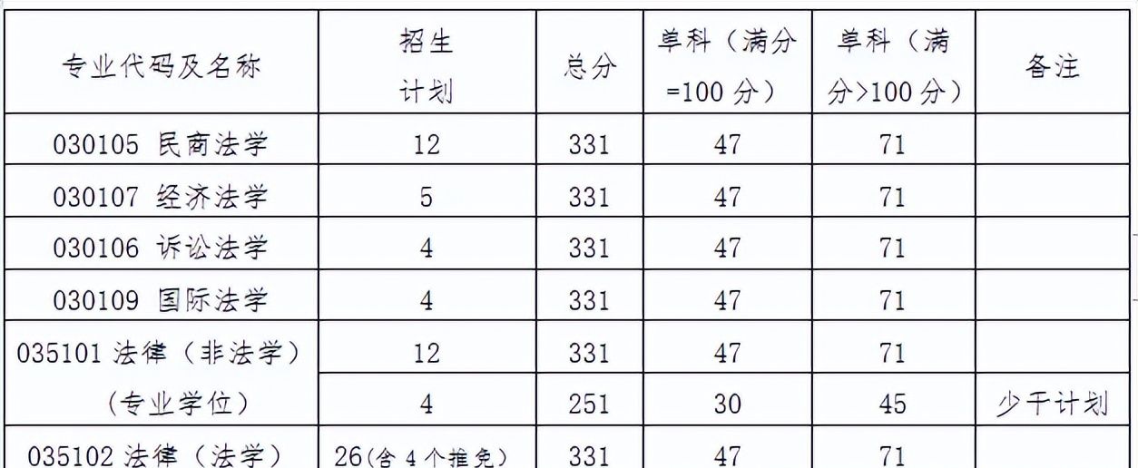25法硕择校：北京工商大学法律硕士