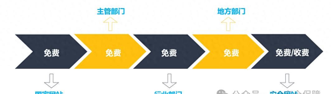 安全法规、规范、标准查询网站 - 宋马