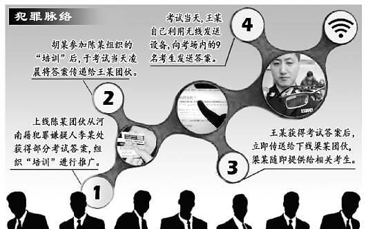 作弊入刑：高考背后的“峻法”——《刑法修正案（九）》新规速览