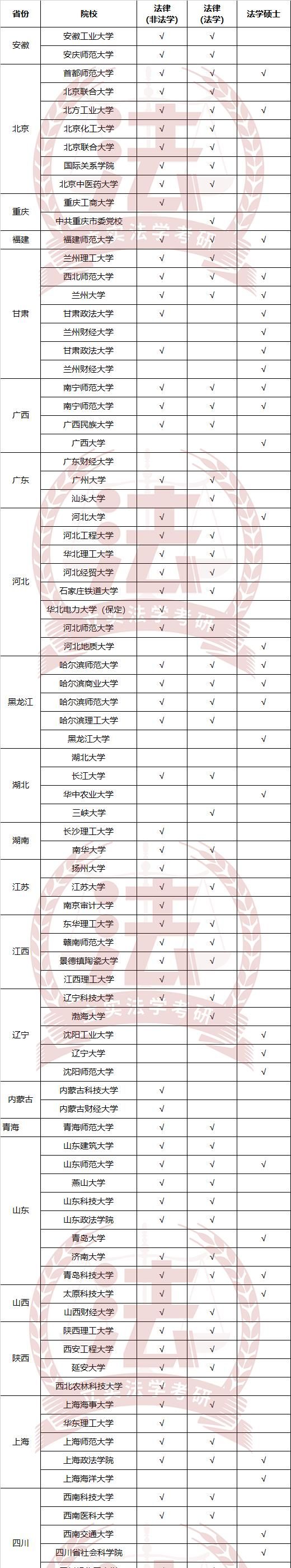 2024法硕考研国家线预测 | 附96所院校法学调剂名单