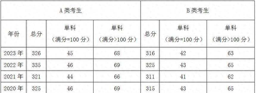 2025考研|法硕（非法学）专业考研解析 - 宋马