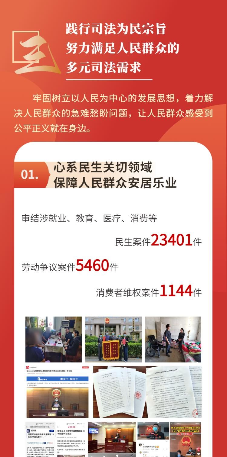 两会专刊｜一图速览北京市朝阳区人民法院工作报告