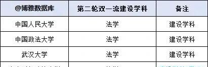一文了解考公热门法学专业。什么是法本/非法本？法律(非法学)？