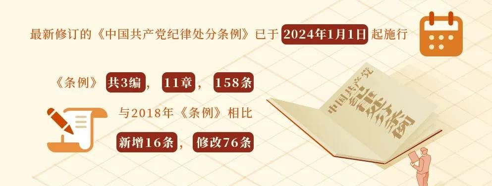 纪法教育 | 《中国共产党纪律处分条例》的主要内容