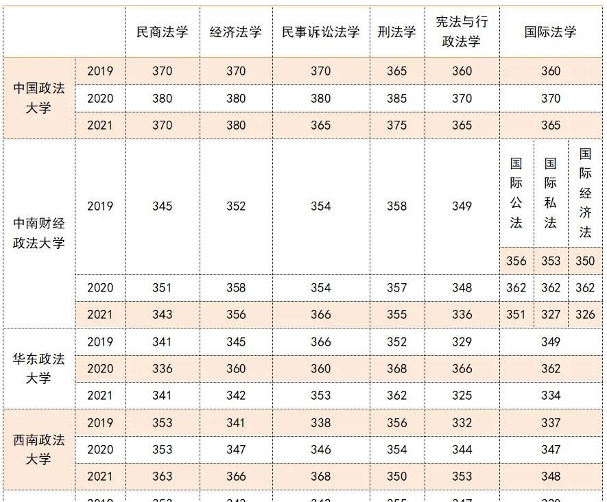 【华研法硕法考】法学硕士与法律硕士哪个更难，谁更卷？