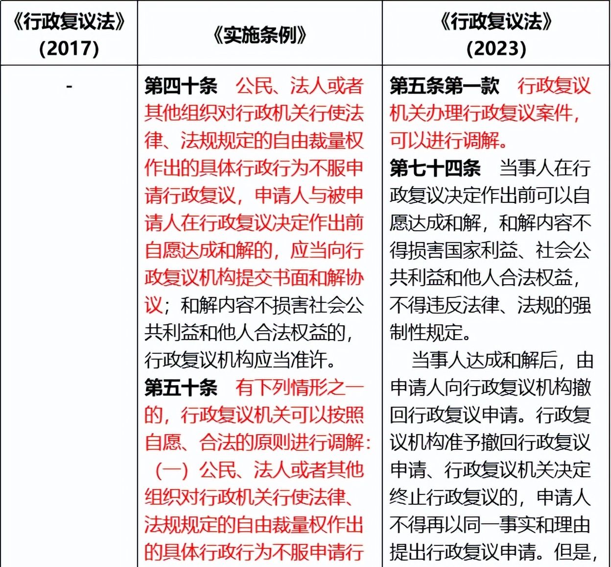 新《行政复议法》修改的八大要点及对税务行政复议的影响