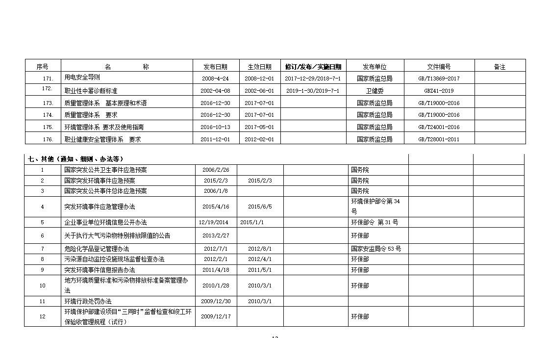 安全生产法律法规清单（2024年10月版）