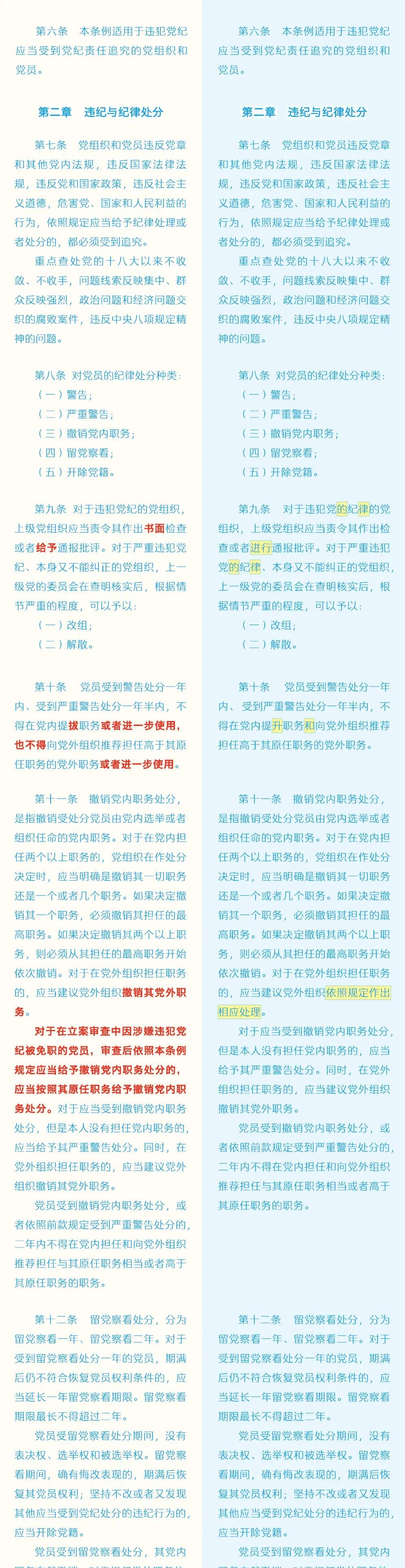 《中国共产党纪律处分条例》修订条文对照表｜党纪学习教育 - 宋马