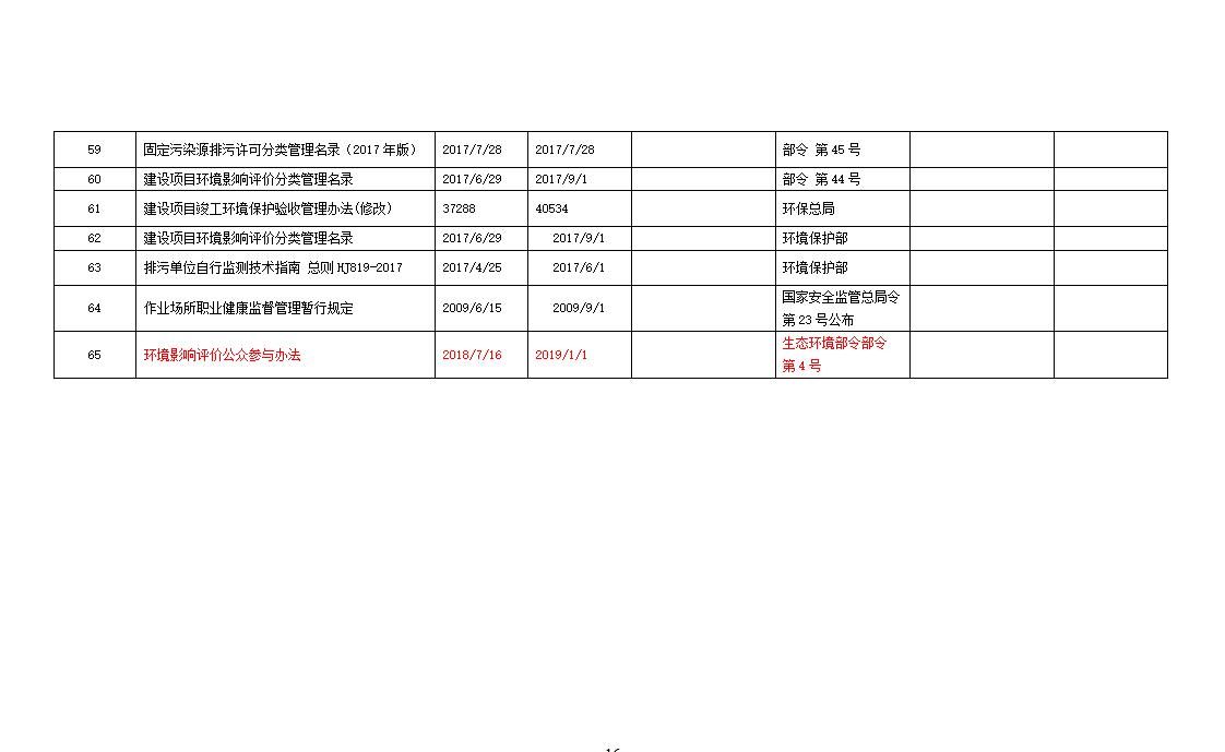 安全生产法律法规清单（2024年10月版）