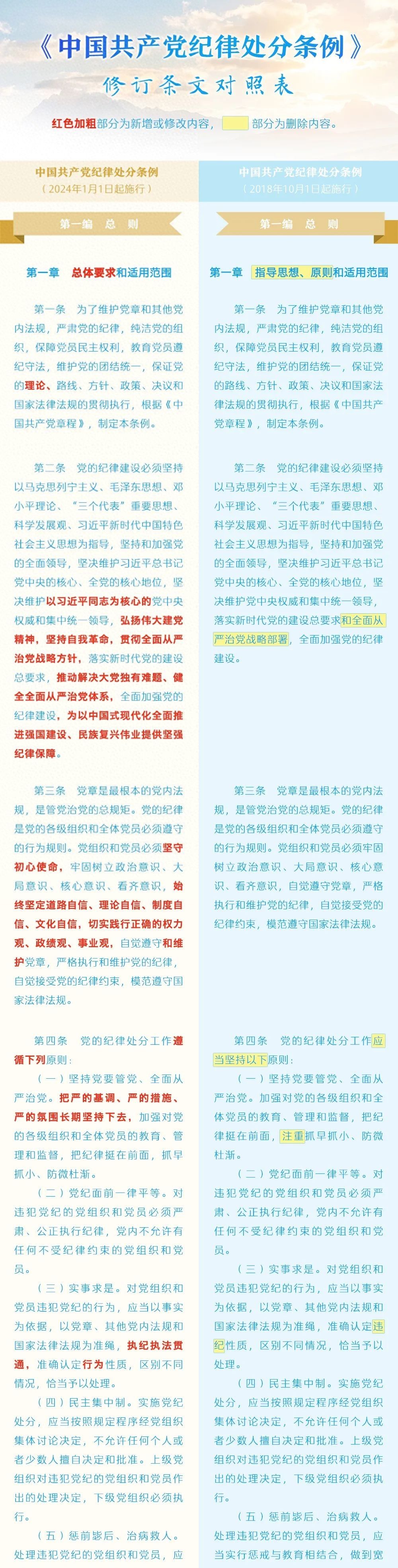 《中国共产党纪律处分条例》修订条文对照表｜党纪学习教育 - 宋马