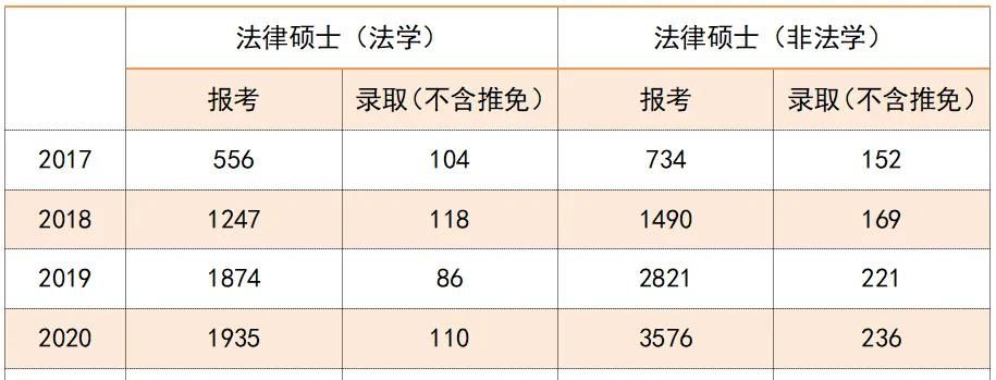 【华研法硕法考】法学硕士与法律硕士哪个更难，谁更卷？