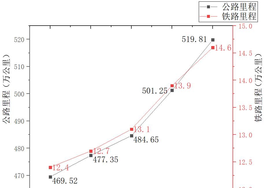 天堑变通途——公路铁路上的地质灾害与防治