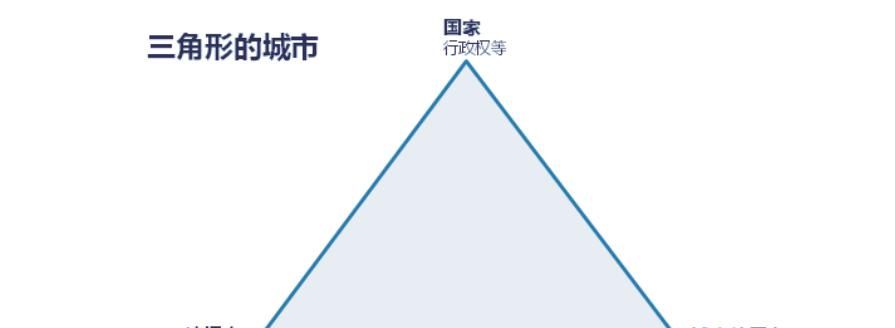 法学∣朱芒：城市化中行政法学的内在发展 - 宋马