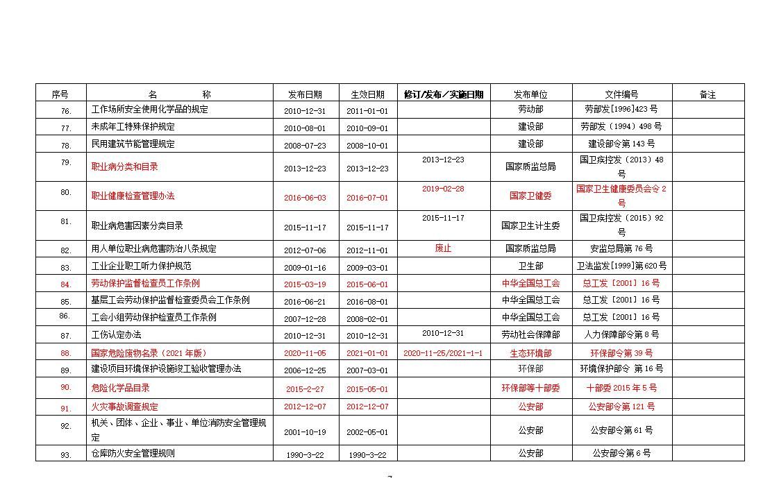 安全生产法律法规清单（2024年10月版）