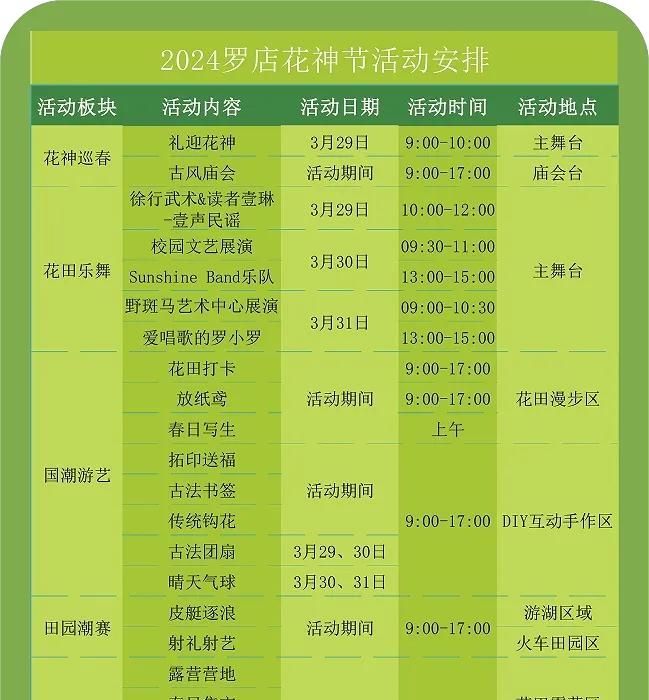 春游正当时，快来沪上这些地方游园、赏花吧！