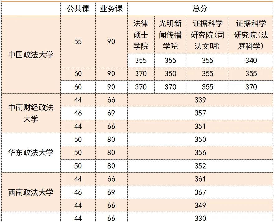 【华研法硕法考】法学硕士与法律硕士哪个更难，谁更卷？